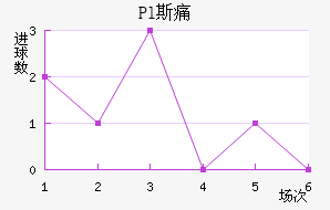Pl˹ʹ