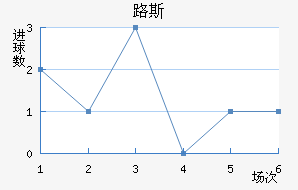 ʥ·˹