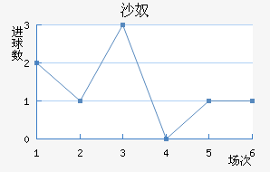 ɳū
