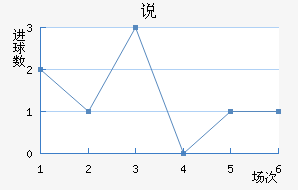 ˵Ͻ