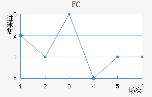FC