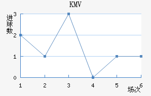 KMV