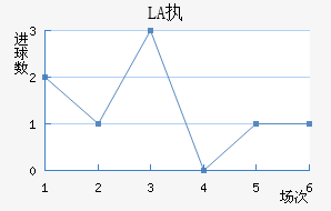 LASKִĽ