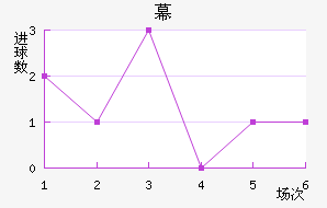 Ļ