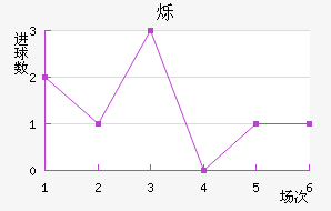 ˸