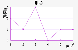 ˹³
