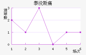 ̩û˹ʹ