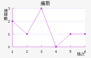 ʹ˹