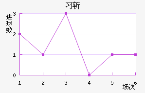 ϰնؽ