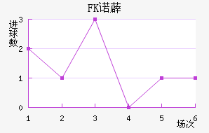 FKŵ޵½