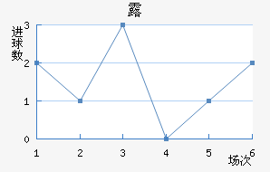 ¶߽