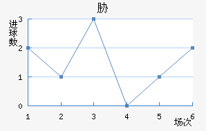 в