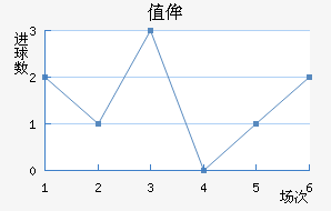 ֵٰ