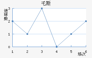 ر˹