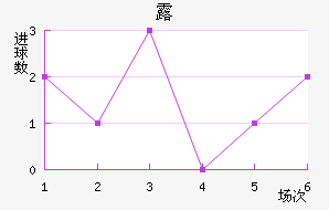 ¶