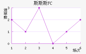 ˹˹˹FC