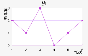 в