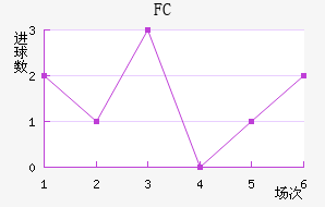 FC