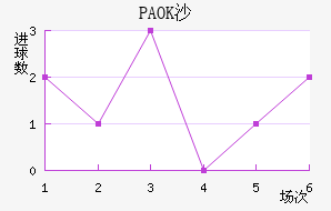 PAOKɳ