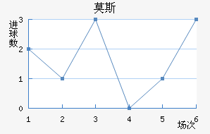 Ī˹˹
