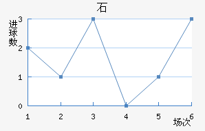 ʯ½