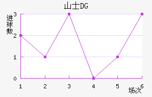 ɽʿDG