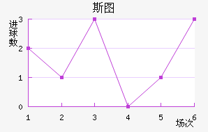 ˹ͼ