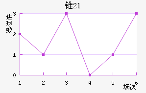 ׶˹(U21)