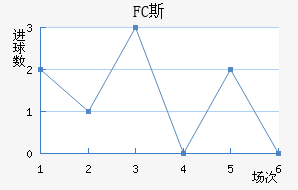 FC˹