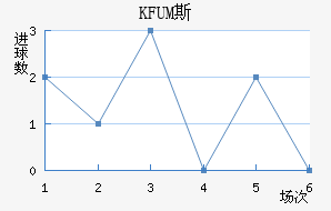 KFUM˹½