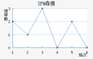 SFMɭɿ˽