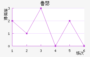 ³ɪս