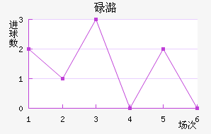 µºķ