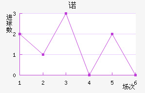 ŵ