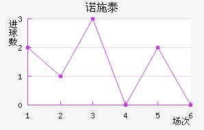 ŵʩ̩ؽ