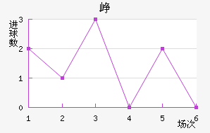 Ῠ