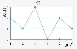 ǲ˹
