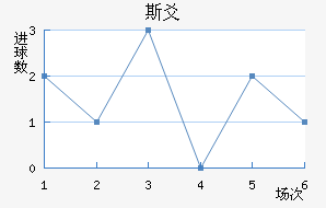 ˹سǽ