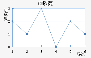 CEŷްͽ