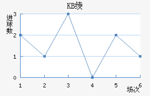 KB籾