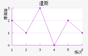 ǲ˹