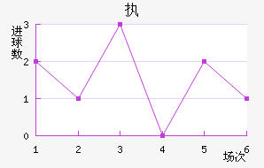 ִά˽