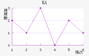 KA