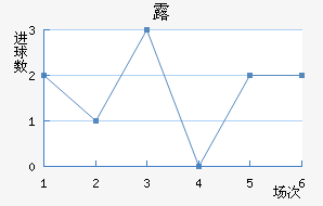 ¶