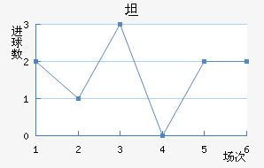 ̹˹ʹ