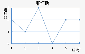 Ү͡˹BP