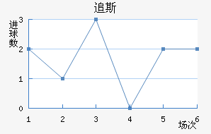 ׷˹ߵ½
