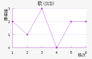 ŷ(SUD)