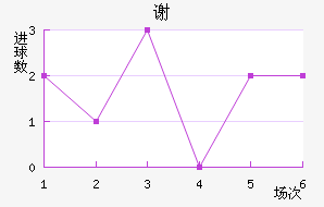 л