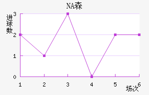 NAɭ